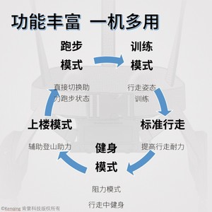 Robot exosquelette de marche avec assistance électrique pour l'entraînement des genoux des personnes âgées, équipement de rééducation post-chirurgicale - Product Image 5