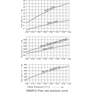 <span class=keywords><strong>Vanne</strong></span> adoucisseur d'eau intelligente multifonction à haute pression 18t/h, structure durable, contrôle intelligent du moteur, garantie 1 an, vente en gros - Product Image 5