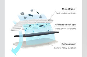 Dispensador automático de agua para mascotas, alimentador de agua para mascotas, circulación automática, bebedero inteligente a temperatura constante - Product Image 6