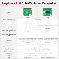 Raspberry Pi 5 AI HAT+ 2 Papan Ekspansi Berbasis Akselerator AI Hailo 10H