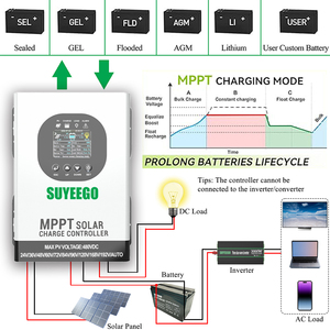 Suyeego 120A 60A 24V 48V 96V <span class=keywords><strong>120V</strong></span> 192V tự động năng lượng mặt trời bảng điều chỉnh Pin LCD 480vdc điện áp cao MPPT năng lượng mặt trời điều khiển sạc - Product Image 5
