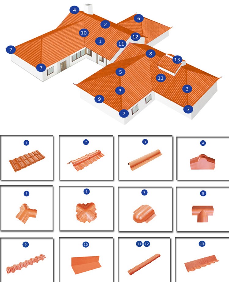 light weight ASA resin roof tiles PVC roofing cheap techo plastic sheet of roof top