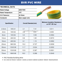 Câbles électriques en cuivre BV BVR BVV 1,5 mm² 2,5/4/6/10 mm² pour éclairage domestique intérieur, alimentation électrique H07V-U H07V-K H05V-K