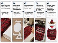 Manteau de Noël pour animaux de compagnie avec chapeau, vêtements pour chien, vêtements à carreaux pour chiots, pour petits animaux
