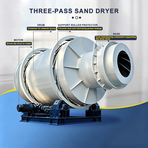 Dryer <strong>Machines</strong> for Silica Sand <strong>Drying</strong> Process With Hot Air Circulation and Reinforced Gear Drive CE ISO Tool - Product Image 2