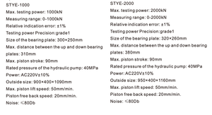 Máquina De Teste De Compressão Hidráulica De Display Digital Equipar Porta De Segurança Ferramenta De Laboratório Geotécnico para Teste De Compactação Do Solo - Product Image 6