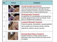 Appareil de lifting du visage haute fréquence, électroporateur facial, microcourant, rouleau de massage facial anti-âge