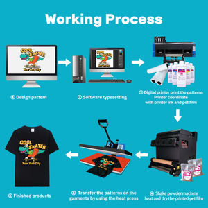 Impresora DTF <span class=keywords><strong>de</strong></span> rollo a rollo <span class=keywords><strong>de</strong></span> 60 cm, máquina <span class=keywords><strong>de</strong></span> impresión digital DTF para camisetas, oferta <span class=keywords><strong>2023</strong></span>: una gama completa <span class=keywords><strong>de</strong></span> soluciones - Product Image 5