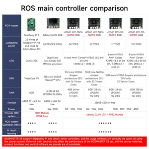 ROSMASTER X3 ROS2机器人，带Mecanum轮和激光激光雷达，通过Python开放式CV支持覆盆子Pi 5电源 - Product Image 5