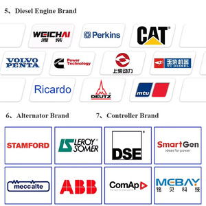 Generator Senyap 115 Kva Uk 100kva 111kw 120kw Yang Dapat Membangkitkan Listrik Untuk 30 Rumah - Product Image 5