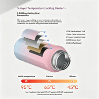 Bouteille d'eau intelligente avec verrouillage par empreinte digitale, en acier inoxydable 316L, tasse à boire professionnelle, surveillance de la température en temps réel, thermos de voyage
