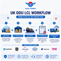 Transit maritime LCL + Express Chine-Royaume-Uni DDU Dédouanement Transporteurs DHL/UPS/FedEx Assurance pour marchandises courantes et pièces automobiles