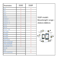 OHSP-350P Équipement de laboratoire portable 350-800nm Outils de jardin Spectromètre PAR