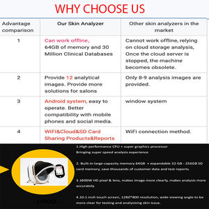Analyseur De Peau Professionnel Analyse De L'IA 30 Millions De Bases De Données HD 3D Scan Face Machine Salon De Beauté Analizador De Piel <span class=keywords><strong>Dermatoscope</strong></span> - Product Image 4
