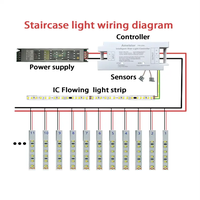 Lumière LED pour escalier à effet d'eau courante avec détecteur de mouvement, éclairage intelligent pour escaliers, bande LED pour escalier, contrôle par application