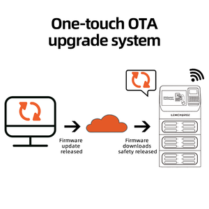 Estación de Carga Compartida Comercial OEM <span class=keywords><strong>con</strong></span> Aplicación Personalizada POS, Kiosco de Alquiler de Baterías para Teléfonos Móviles - Product Image 6