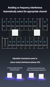 Ax3000 Mbps băng tần kép PoE điểm truy cập <span class=keywords><strong>Wall</strong></span> <span class=keywords><strong>Mount</strong></span> <span class=keywords><strong>Wireless</strong></span> AP <span class=keywords><strong>Router</strong></span> - Product Image 5