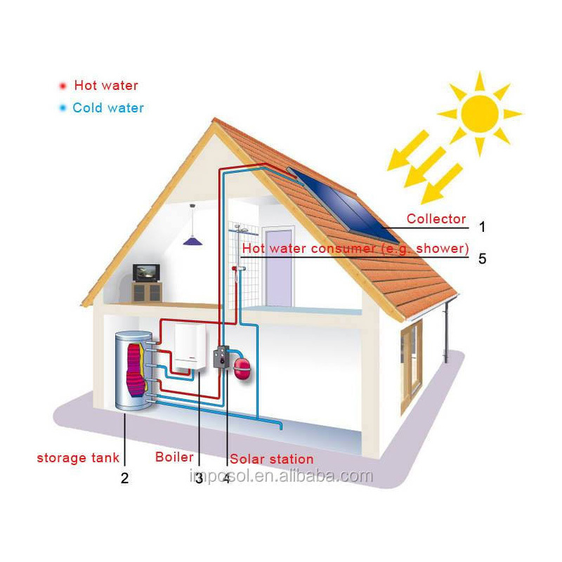 100L 500L Split Solar Hot Water
