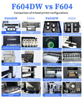 Nueva Impresora DTF Fulinyin de 60 cm con 4 Cabezales Eps I3200, Totalmente Automática, Tinta de Pigmento, Limpieza Automática, 4 Pasadas, Windows, 1 Año de Garantía