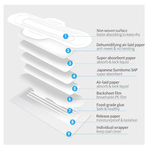 热销有机棉卫生巾女士透气有翼防漏高吸收月经垫批量来样定做 - Product Image 6