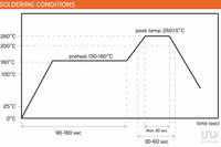 Antenne Lora intégrée SMD 868 MHz pour appareils IoT, antenne PCB LTE 2G 3G 4G personnalisée pour la vente en gros