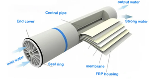 <strong>Reverse</strong> <strong>Osmosis</strong> System with Ceramic Membranes 3213 Membrane <strong>Reverse</strong> <strong>Osmosis</strong> 800gpd - Product Image 4