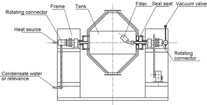 เครื่องเป่าแห้งทรงกรวยคู่แบบคู่เครื่องเป่าแห้งแบบผสมผงแบบเปียกสำหรับอุตสาหกรรมอาหารความเร็วสูง - Product Image 3