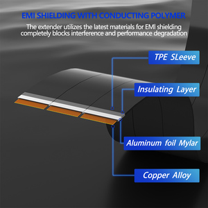NEW <span class=keywords><strong>PCIe</strong></span> 16X <span class=keywords><strong>PCI</strong></span> Express <span class=keywords><strong>PCI</strong></span>-E 16X để 16X Riser Extender Card <span class=keywords><strong>Adapter</strong></span> Cáp Linh Hoạt - Product Image 6