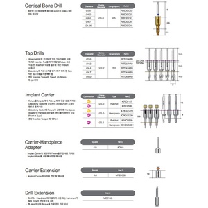 Kit de Guía para Implantes Dentales Blue Diamond <span class=keywords><strong>Megagen</strong></span>, Kit Original <span class=keywords><strong>Megagen</strong></span> R2GATE, Equipo Dental, Hecho en Corea - Product Image 5