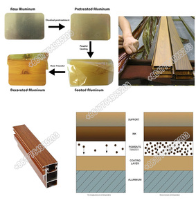 Bền 10-Năm Nhiệt Độ Thấp MDF Gỗ Cho Kết Thúc Thăng Hoa Lớp Phủ Bột Cơ Sở <span class=keywords><strong>Primer</strong></span> Sơn Cho Đồ Nội Thất Nhôm Phun - Product Image 5