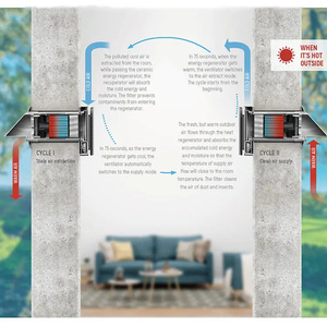 Recuperador de <span class=keywords><strong>Aire</strong></span> de Bajo Ruido Holtop con Control WiFi, <span class=keywords><strong>Ventilación</strong></span> con Recuperación de Calor para una Sola Habitación - Product Image 6