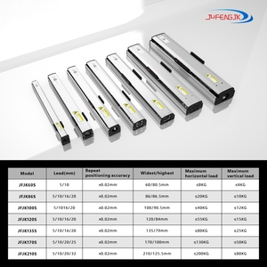 JFJK60S/JFJK86S/JFJK100S/JFJK102S/JFJK120S/JFJK135S/JFJK170S/JFJK210S <strong>Ball</strong> Screw Linear Module - Product Image 4