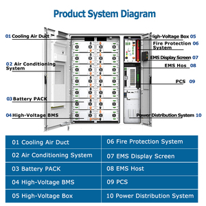 Comercial 50KW/<span class=keywords><strong>95KWh</strong></span> BESS Power Station All-in-One BMS PCS EMS Refrigeración por aire Conexión fuera de la red LiFePO4 ESS Container - Product Image 3