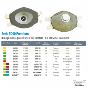 หน้ากากกรอง FFP2D พร้อมวาล์ว5221 M/L แพ็ค5เครื่องช่วยหายใจและหน้ากาก - Product Image 1