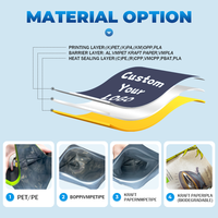 Pochette à fond plat avec fermeture éclair et logo imprimé personnalisé Sac d'emballage alimentaire pour oiseaux en plastique pour aliments pour animaux de compagnie