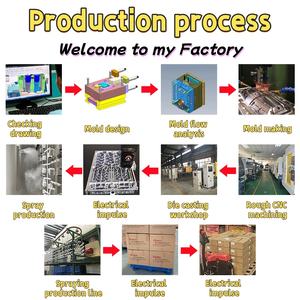 האחרון הנמכר ביותר חם עמיד מצלמה מתכת דיור עבור מצלמות <span class=keywords><strong>cctv</strong></span> אש - Product Image 6