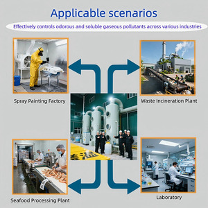 Công nghiệp thép không gỉ hệ thống lọc khí Venturi phun ướt Scrubber động cơ bơm hiệu quả 95% cho bụi khói Collector - Product Image 2