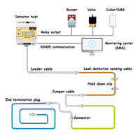 Système de détection de fuite d'eau Contrôleur Xiangwei Câble de détection 5M Capteur RS485 Modbus IP54 Étanche Certifié CE 12 mois