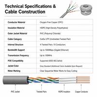 Cable de Red Cat5/Cat5e de Alta Velocidad de 305 m, FTP/SFTP/CCA, Cable LAN a Granel para Conexión a Internet en el Hogar y la Oficina