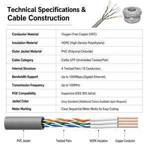 <span class=keywords><strong>สาย</strong></span>เคเบิลเครือข่าย <span class=keywords><strong>Cat5</strong></span> Cat5e FTP SFTP CCA <span class=keywords><strong>ความเร็ว</strong></span>สูง 305 เมตร ขายดีอันดับต้นๆ สำหรับเชื่อมต่ออินเทอร์เน็ตที่บ้านและสำนักงาน - Product Image 3