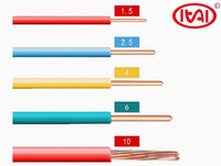 Fil électrique monobrin 450/750V en cuivre isolé PVC pour bâtiment, installation facile, prix de gros