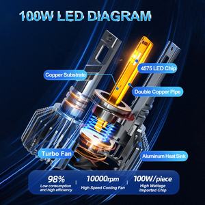 GPNE 100A 100 w/<span class=keywords><strong>pc</strong></span> Super power 6000K Ampoule de phares de voiture 360 H4 phare à led pour voiture automobile 9005 9006 H11 H7 - Product Image 3