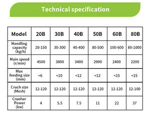 Broyeur universel pour café, fèves <span class=keywords><strong>de</strong></span> <span class=keywords><strong>cacao</strong></span>, sucre, feuilles <span class=keywords><strong>de</strong></span> kava, thé, machine à broyer les poudres, CY Industrial - Product Image 3