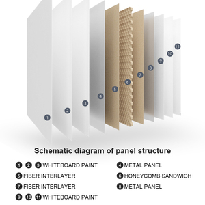 Lavagna Magnetica da Parete Facile da Scrivere e Cancellare, Cornice <span class=keywords><strong>in</strong></span> Acciaio e Plastica con Pannello <span class=keywords><strong>in</strong></span> Alluminio - Product Image 3