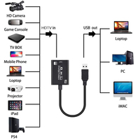 USB 3.0 转 HDMI 视频采集卡 输入输出 4K30Hz 1080p60Hz 高清视频采集卡