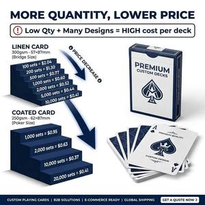 Jeu de cartes à jouer personnalisées en gros – Jeu de poker de luxe avec boîte personnalisée et design imprimé – Cartes de poker de table haut de gamme - Product Image 3