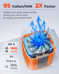 Dryness-fire America EE. UU. Mejor Venta CALIENTE en Stock Inflación rápida de fábrica directa, Inflador de neumáticos automático Bomba de aire LUZ Etenwolf - Product Image 2