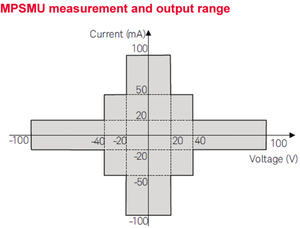 Analizador de Dispositivos de Potencia/Trasductor de Curvas Preconfigurado Keysight B1505AP (B1505A con Módulos y Accesorios) 1500 A y 10 KV - Product Image 4