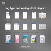 Sac d'emballage pour granulés de nylon 6, sac industriel spécial pour résine de 25 kg, résistant à l'humidité, imperméable et résistant à la décoloration