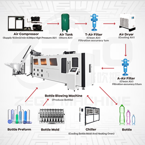 Nhà máy tùy chỉnh hiệu quả 12000bph 9 khoang Chai thổi máy sản xuất chai PET thổi khuôn máy làm - Product Image 2
